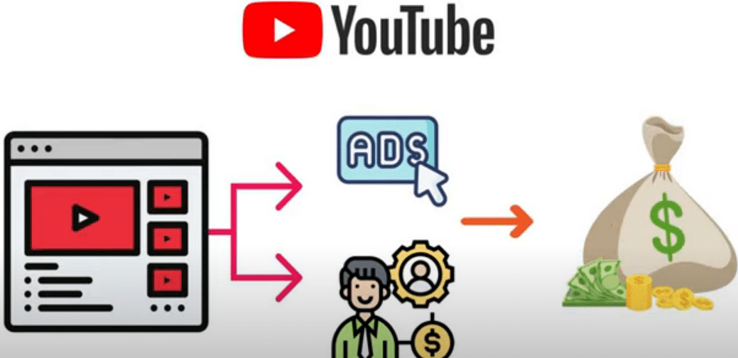 每个视频收入超过24000美元,上传热门短视频到YOUTUBE赚广告费+联盟营销收入-布丁源码-专业的网站源码代码分享平台!