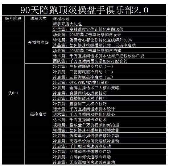 大碗哥抖音直播线上课，超多干货，从0到1学做抖音直播带货-布丁源码-专业的网站源码代码分享平台!