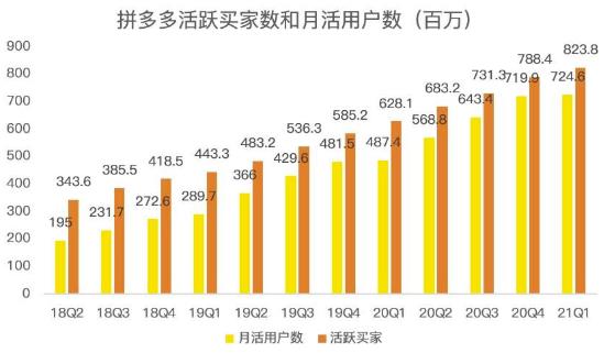 蓝海项目拼多多视频带货课，2022年入百万新风口【视频教程+软件】-布丁源码-专业的网站源码代码分享平台!