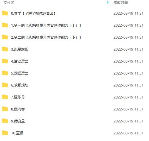 图片[4]-2022全媒体运营师：起薪高，待遇好，紧跟时代风口（全套视频课程+配套课件)-布丁源码-专业的网站源码代码分享平台!
