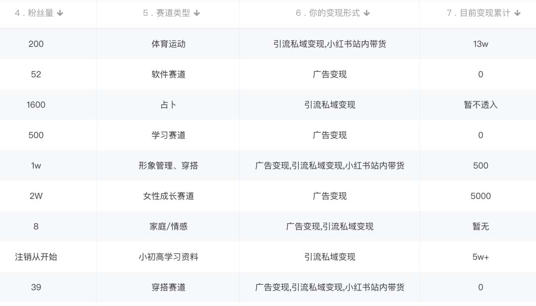 图片[1]-小红书变现营：实测3个月涨18w粉丝 变现10w+有学员3天1w(教程+素材+软件)-布丁源码-专业的网站源码代码分享平台!