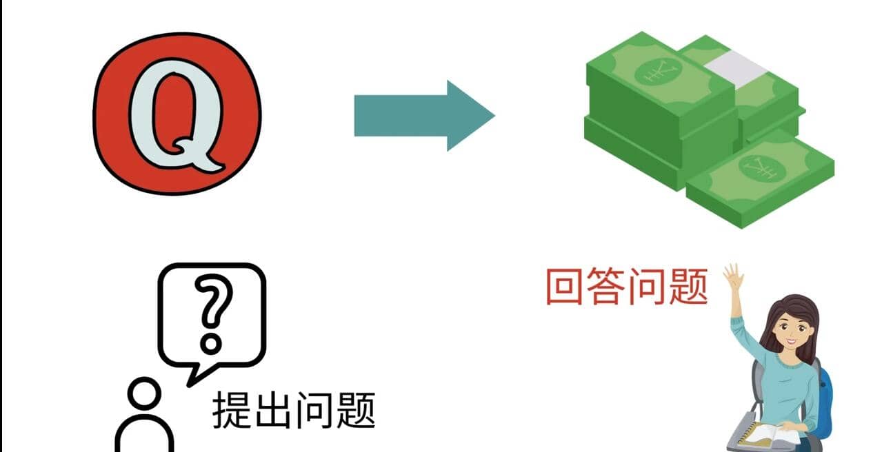 三种Quora赚钱方法，只要坚持发布高质量答案，你也能够轻松月入5000美元-布丁源码-专业的网站源码代码分享平台!