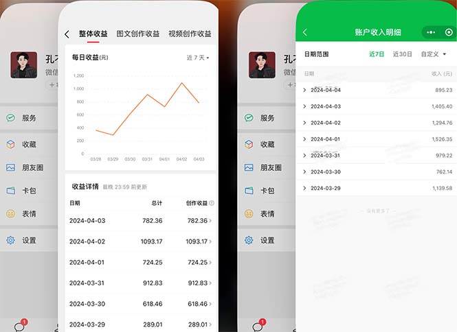 2024年4月最强AI写作，每天1小时，日入1000-3000，教程有实操视频，-布丁源码-专业的网站源码代码分享平台!
